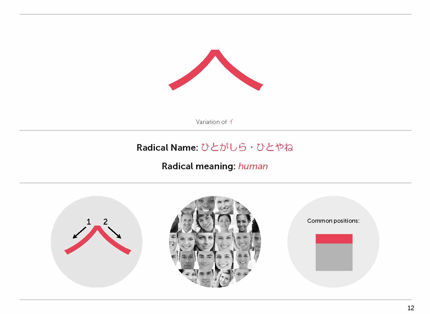 [eBook] A Radical Approach to Mastering Kanji